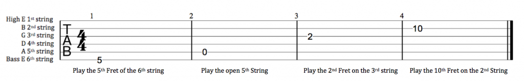 play guitar tabs for beginners